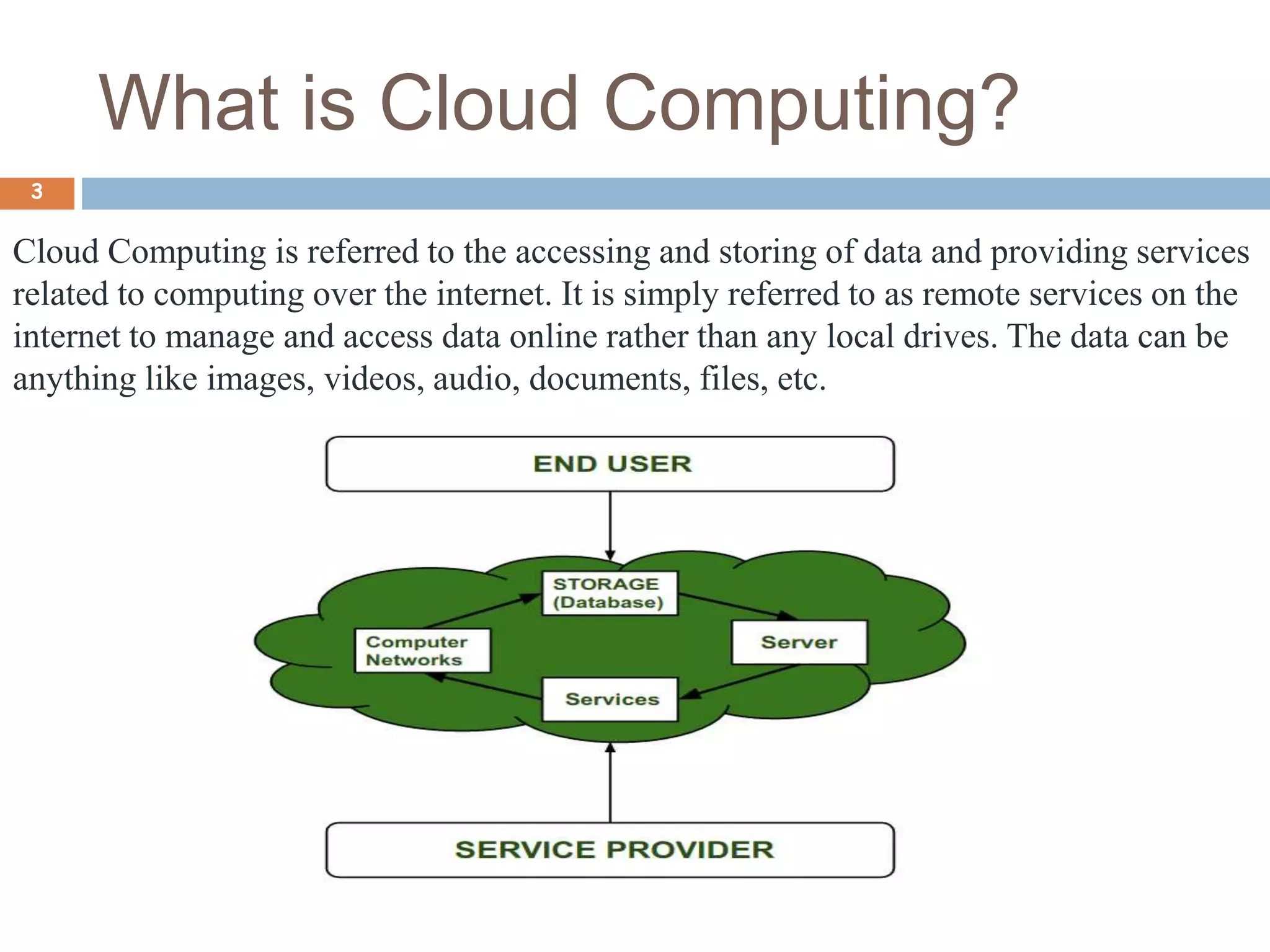 What is Cloud Computing?
3
Cloud Computing is referred to the accessing and storing of data and providing services
related to computing over the internet. It is simply referred to as remote services on the
internet to manage and access data online rather than any local drives. The data can be
anything like images, videos, audio, documents, files, etc.
 