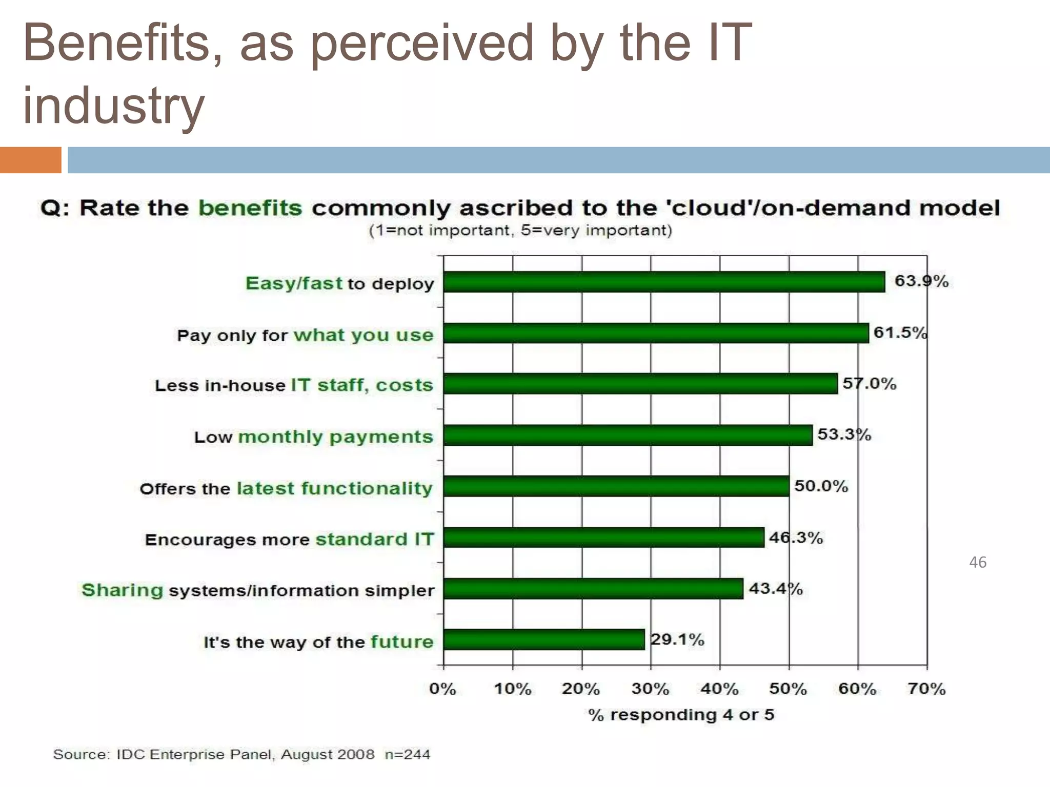 Benefits, as perceived by the IT
industry
46
 