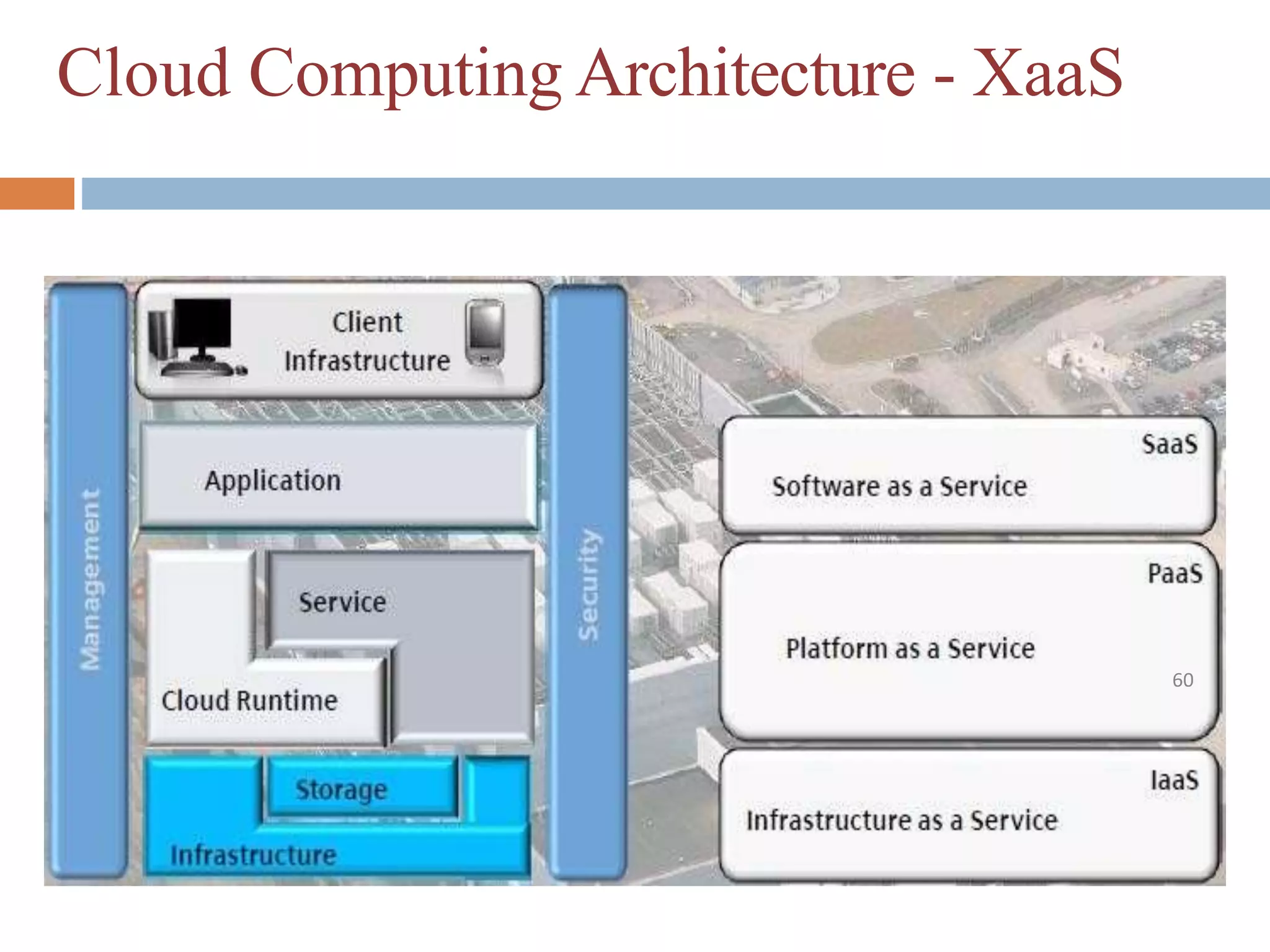 Cloud Computing Architecture - XaaS
60
 