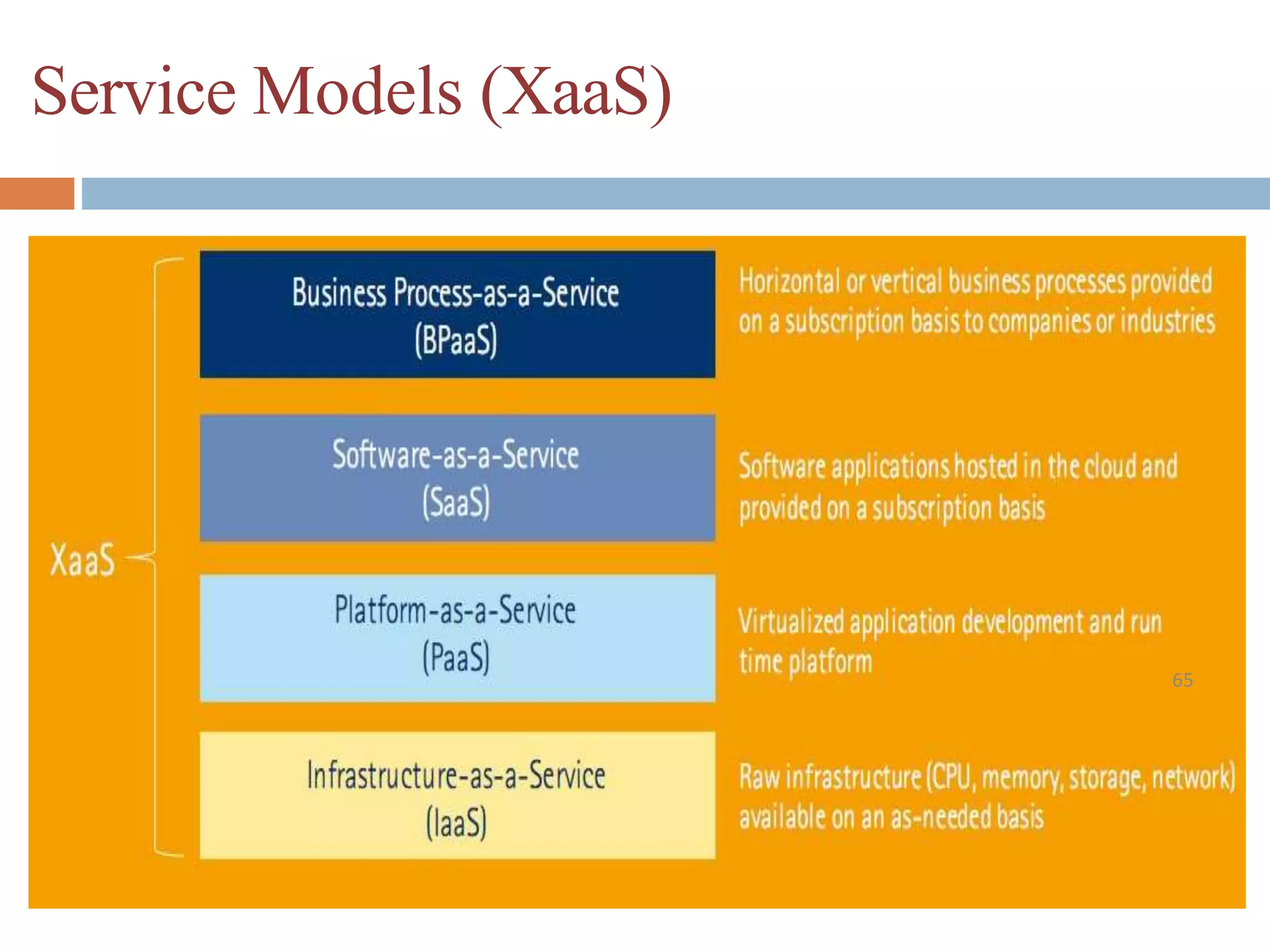 Service Models (XaaS)
65
 