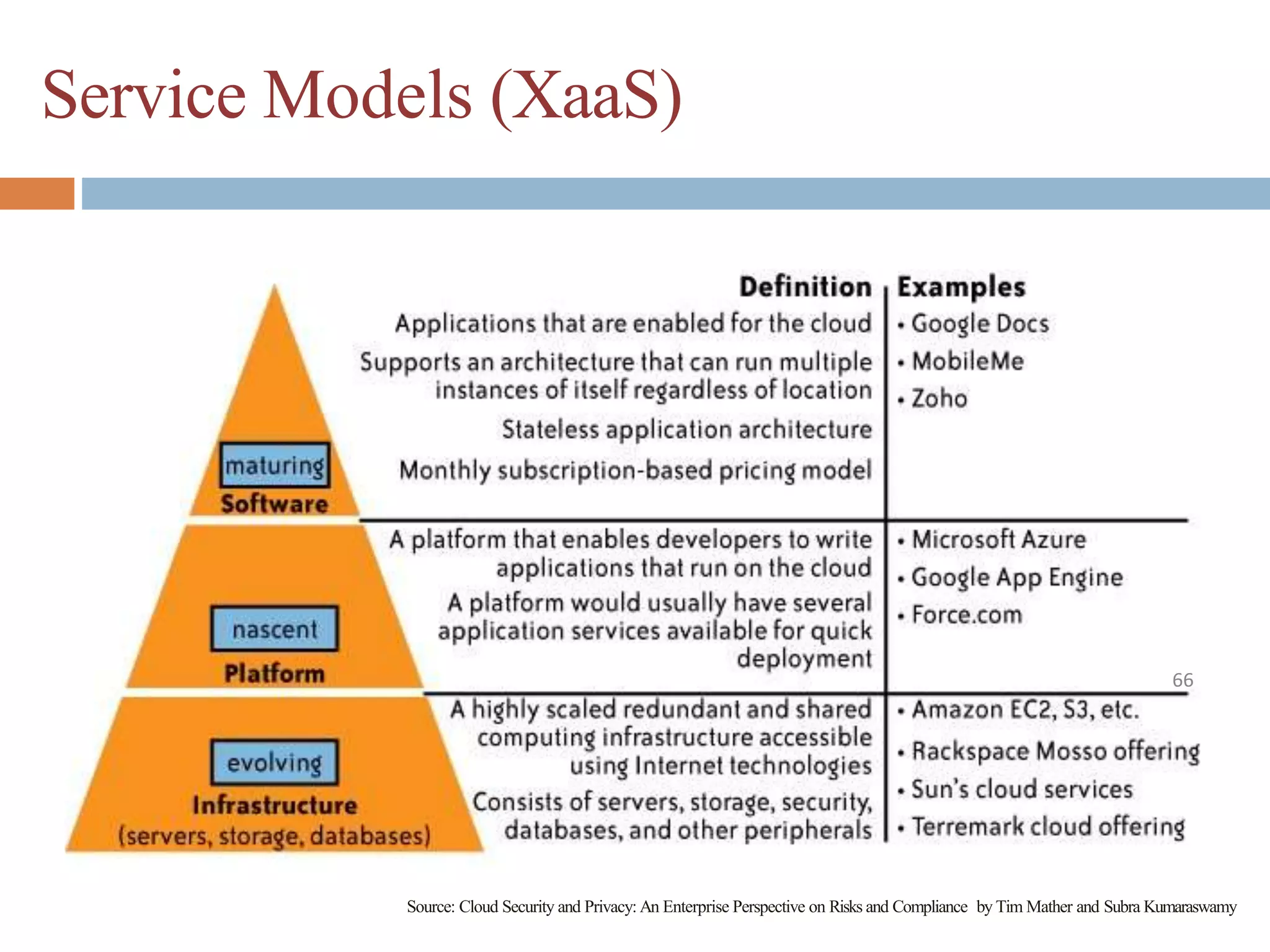 Service Models (XaaS)
Source: Cloud Security and Privacy: An Enterprise Perspective on Risks and Compliance by Tim Mather and Subra Kumaraswamy
66
 