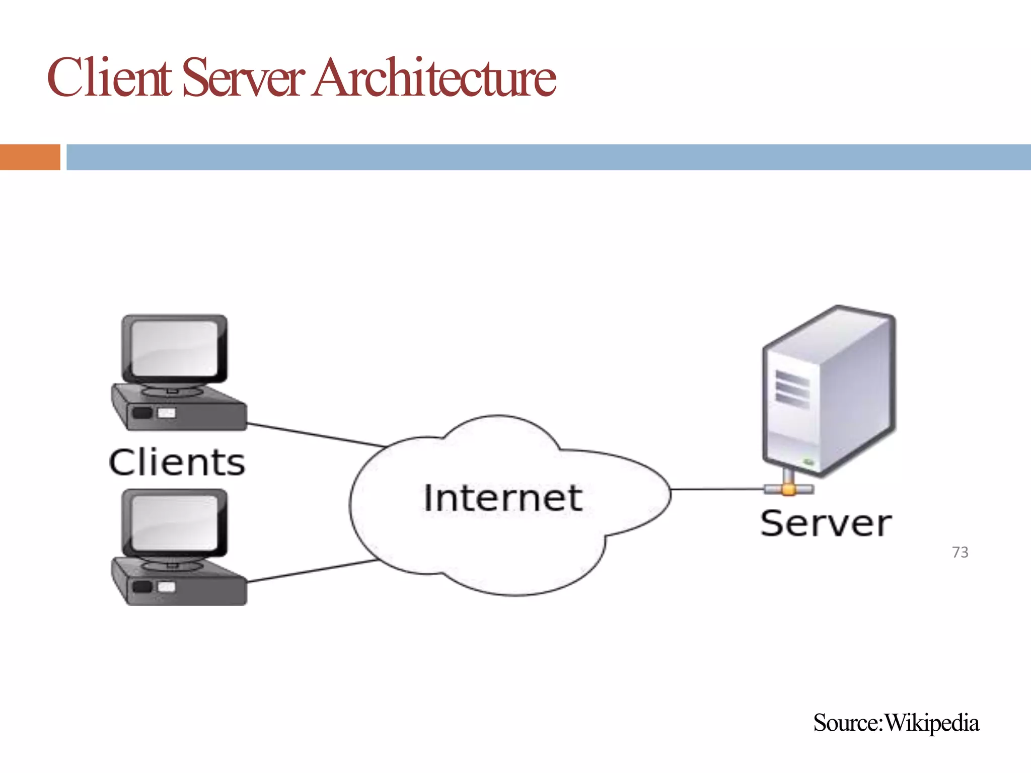 ClientServerArchitecture
Source:Wikipedia
73
 