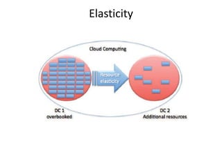 Elasticity
 