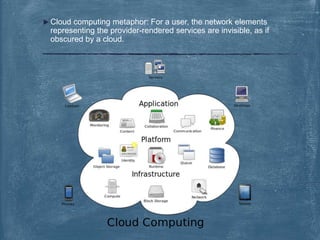  Cloud computing metaphor: For a user, the network elements
representing the provider-rendered services are invisible, as if
obscured by a cloud.
 