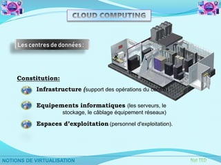 Constitution:
Infrastructure (support des opérations du centre)
Equipements informatiques (les serveurs, le
stockage, le câblage équipement réseaux)
Espaces d’exploitation (personnel d'exploitation).
Les centres de données :
 
