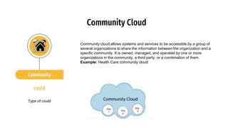 Cloud computing and its types. | PPTX