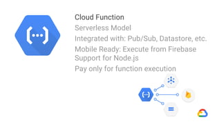 Cloud Function Pdf Cloud Computing | PPTX