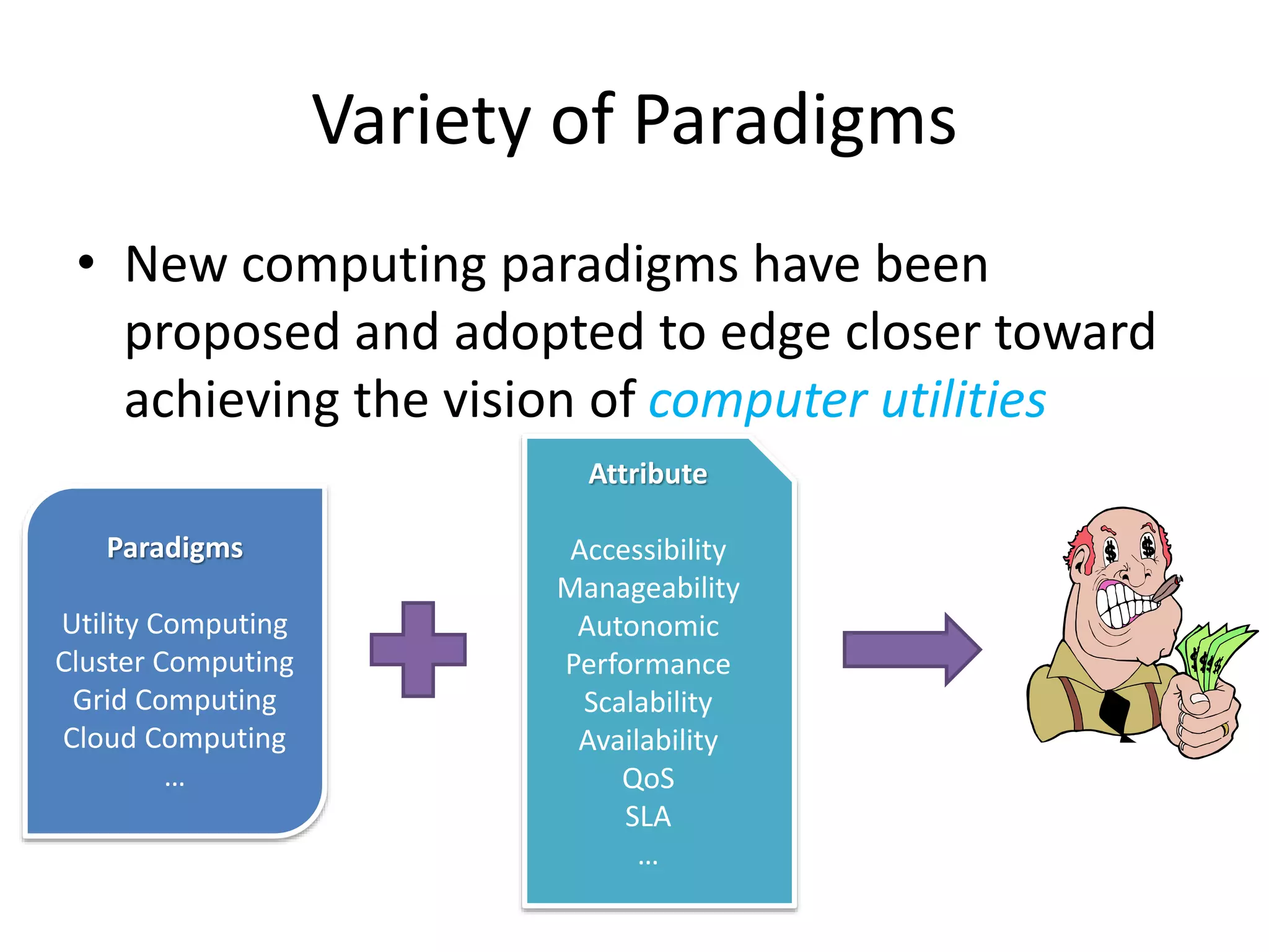 Paradigms
Utility Computing
Cluster Computing
Grid Computing
Cloud Computing
…
Attribute
Accessibility
Manageability
Autonomic
Performance
Scalability
Availability
QoS
SLA
…
• New computing paradigms have been
proposed and adopted to edge closer toward
achieving the vision of computer utilities
Variety of Paradigms
 