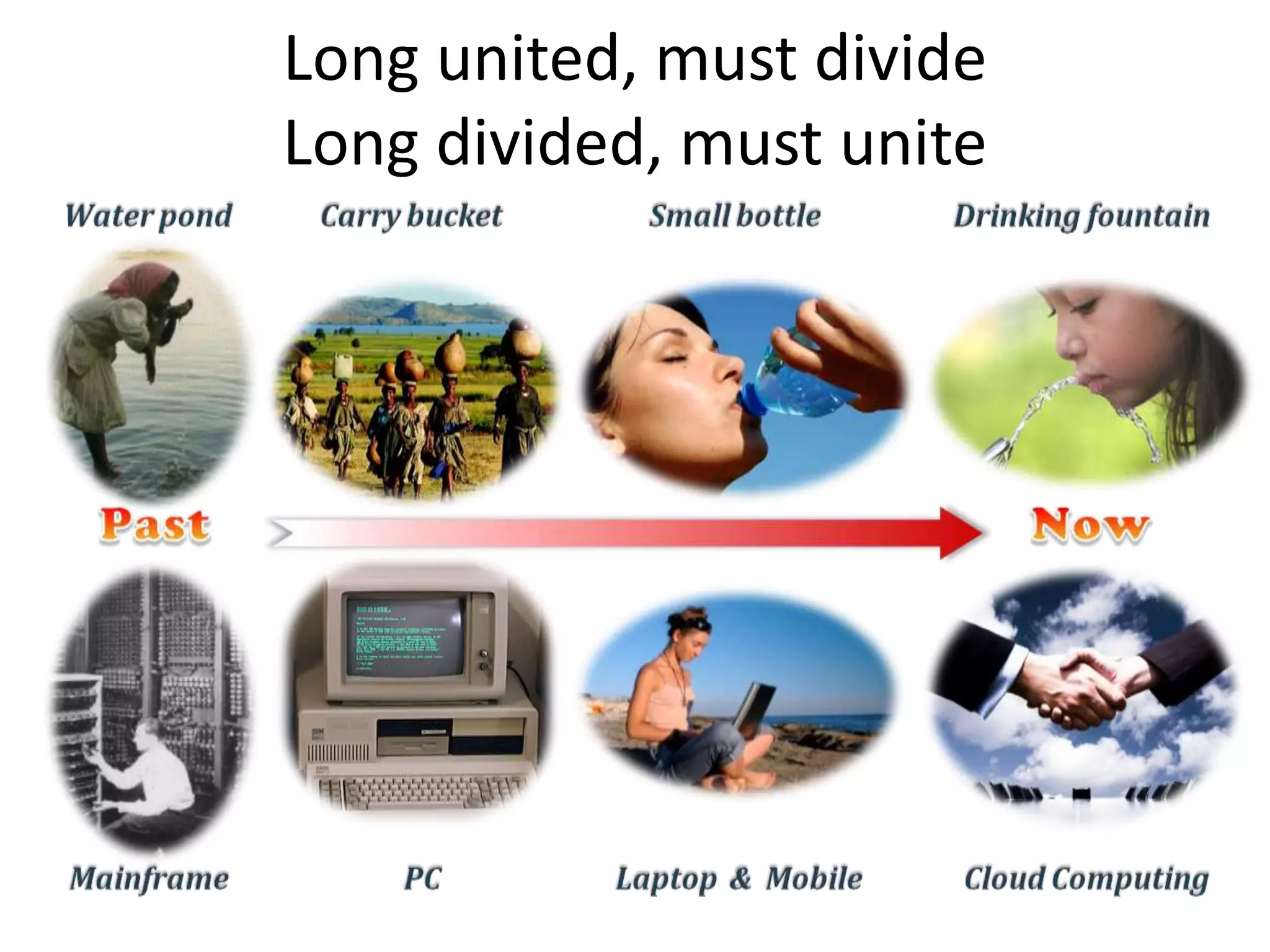 Long united, must divide
Long divided, must unite
 
