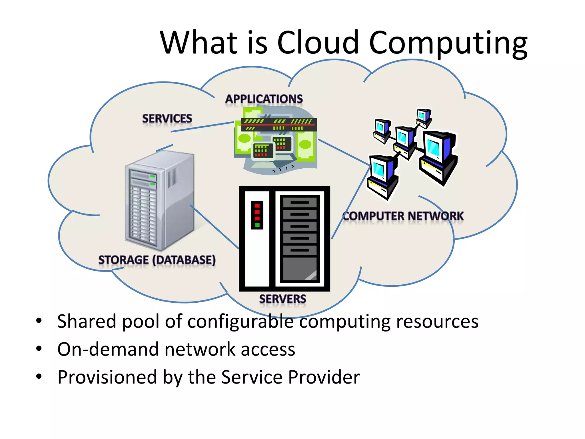 • Shared pool of configurable computing resources
• On-demand network access
• Provisioned by the Service Provider
What is Cloud Computing
Adopted from: Effectively and Securely Using the Cloud Computing Paradigm by peter Mell, Tim Grance
 