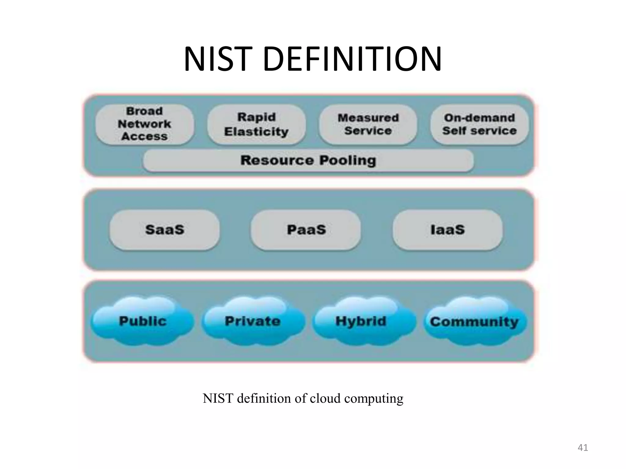41
NIST DEFINITION
NIST definition of cloud computing
 