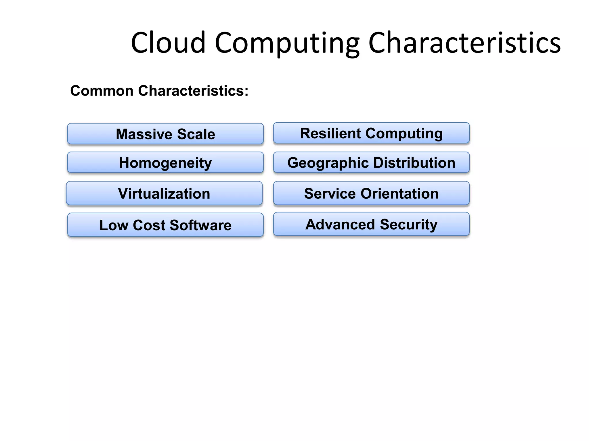 Cloud Computing Characteristics
Common Characteristics:
Low Cost Software
Virtualization Service Orientation
Advanced Security
Homogeneity
Massive Scale Resilient Computing
Geographic Distribution
Adopted from: Effectively and Securely Using the Cloud Computing Paradigm by peter Mell, Tim Grance
 