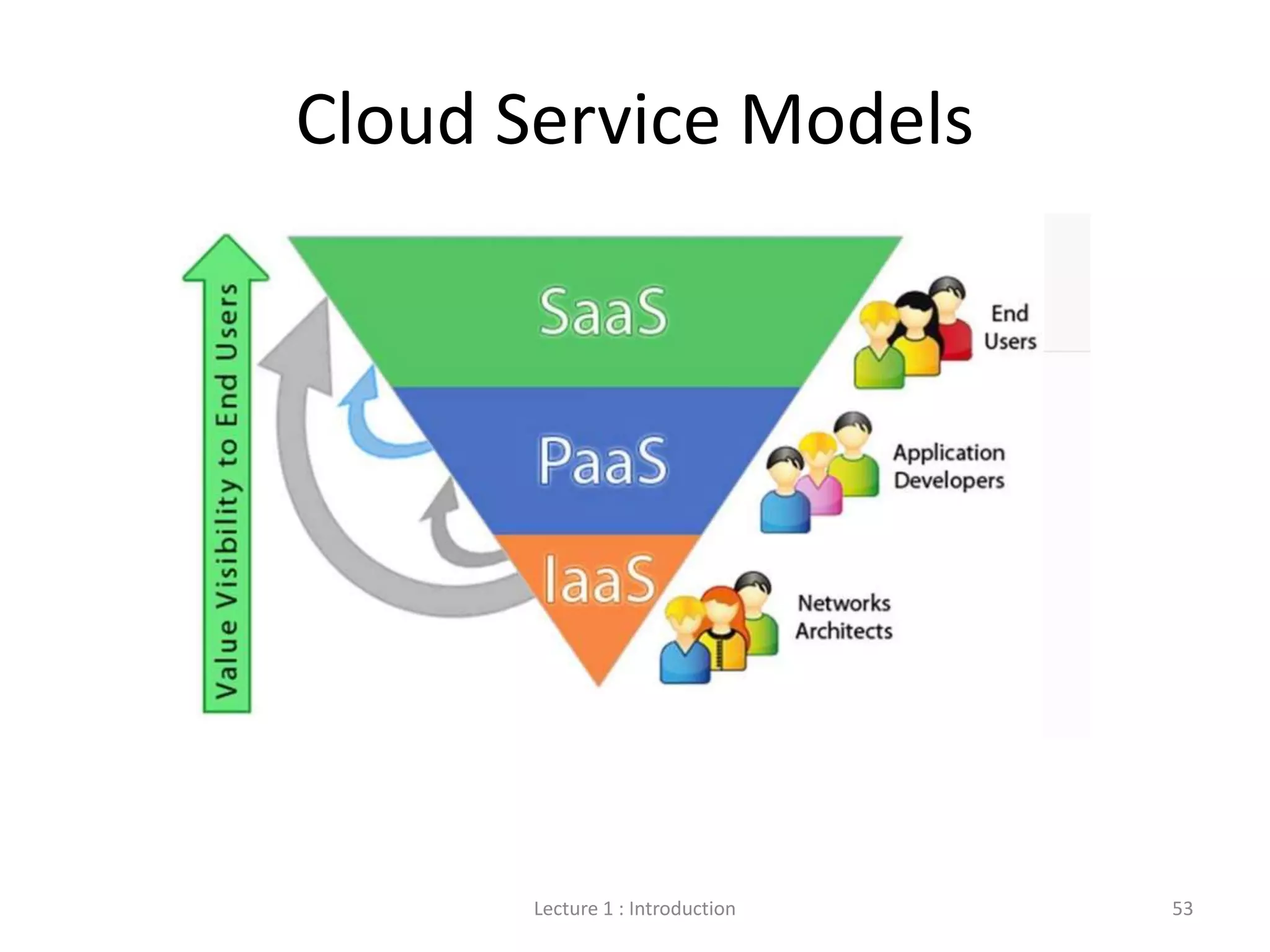 Lecture 1 : Introduction 53
Cloud Service Models
 