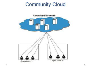 Community Cloud
 