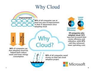 Why Cloud
 