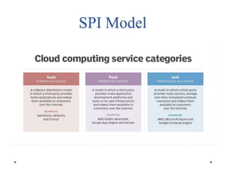 SPI Model
 
