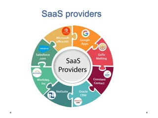SaaS providers
 