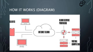 HOW IT WORKS (DIAGRAM)
 