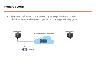 • The cloud infrastructure is owned by an organization that sells
cloud services to the general public or to a large industry group.
PUBLIC CLOUD
 