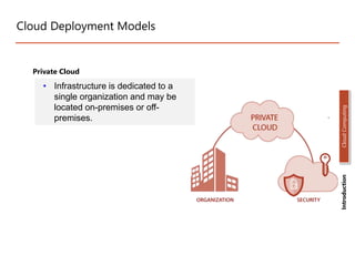 Cloud Deployment Models
Private Cloud
• Infrastructure is dedicated to a
single organization and may be
located on-premises or off-
premises.
Introduction
Cloud
Computing
 