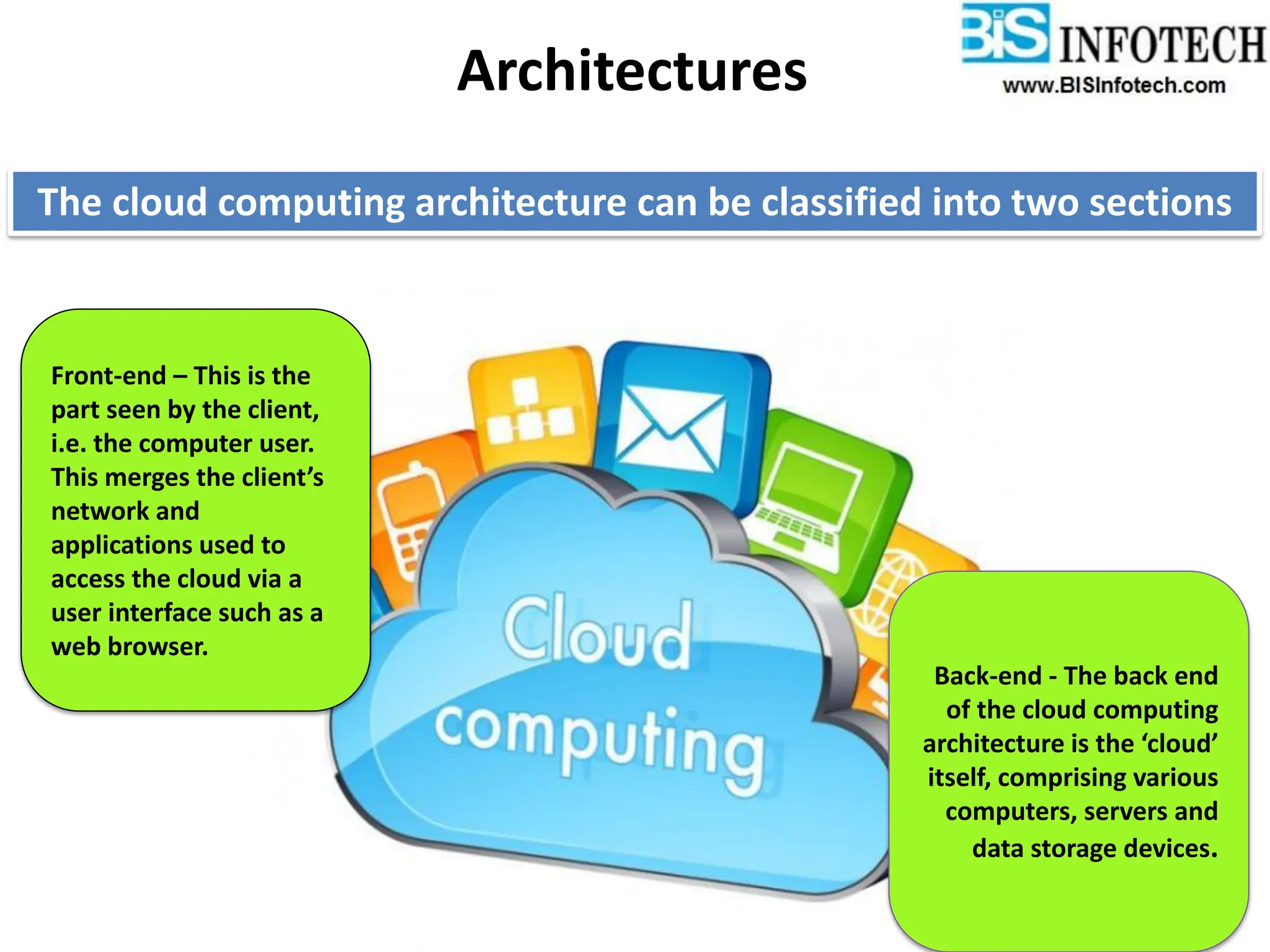 Architectures
Front-end – This is the
part seen by the client,
i.e. the computer user.
This merges the client’s
network and
applications used to
access the cloud via a
user interface such as a
web browser.
Back-end - The back end
of the cloud computing
architecture is the ‘cloud’
itself, comprising various
computers, servers and
data storage devices.
The cloud computing architecture can be classified into two sections
 