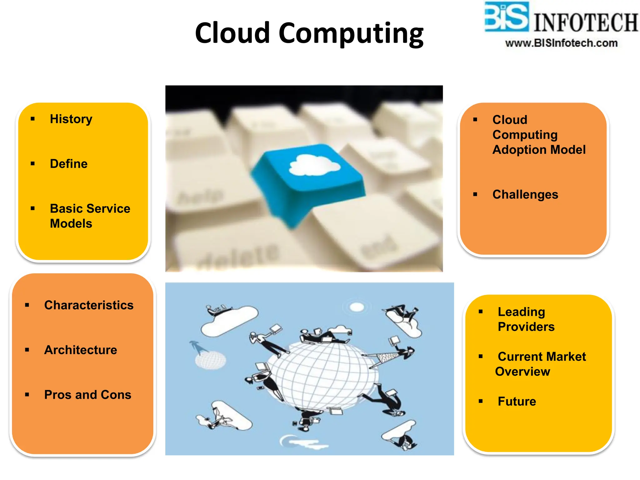  History
 Define
 Basic Service
Models
 Leading
Providers
 Current Market
Overview
 Future
 Characteristics
 Architecture
 Pros and Cons
 Cloud
Computing
Adoption Model
 Challenges
Cloud Computing
 