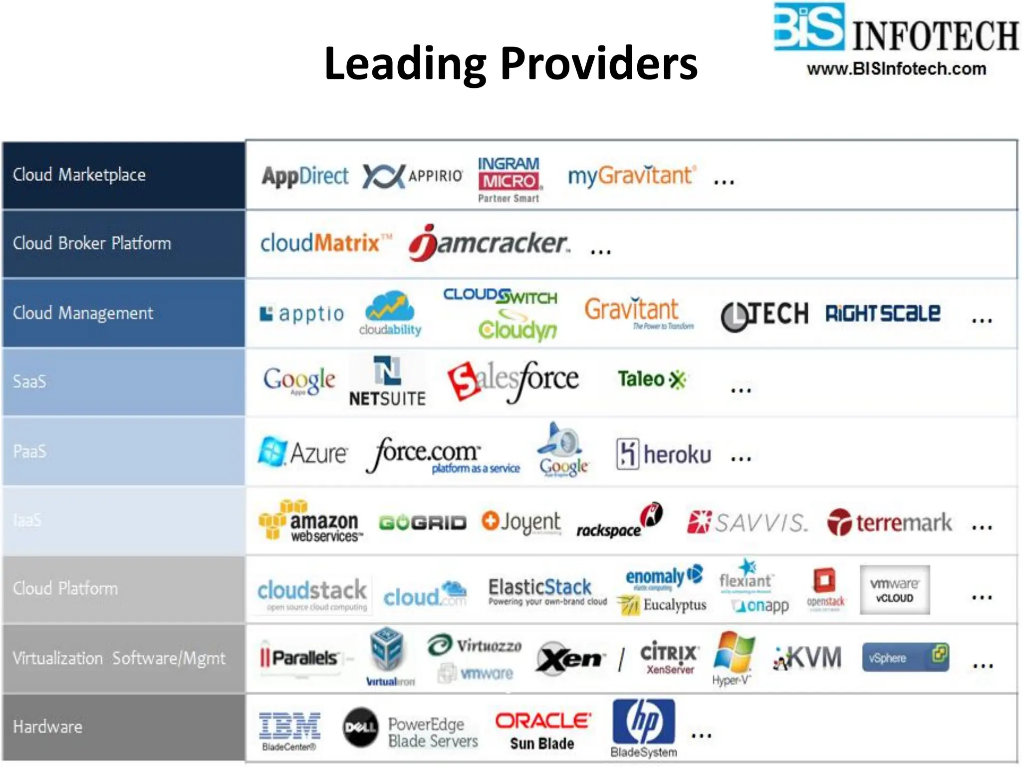 Leading Providers
 