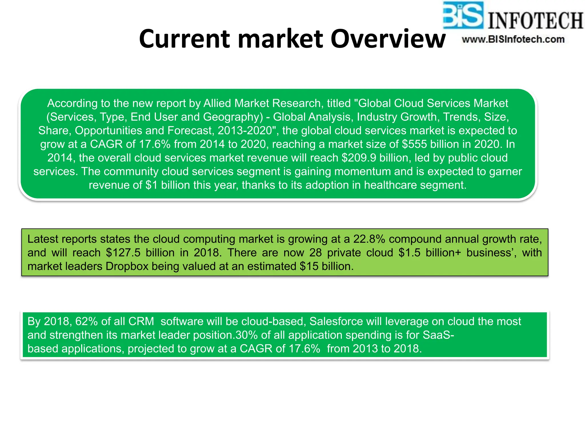 Current market Overview
According to the new report by Allied Market Research, titled "Global Cloud Services Market
(Services, Type, End User and Geography) - Global Analysis, Industry Growth, Trends, Size,
Share, Opportunities and Forecast, 2013-2020", the global cloud services market is expected to
grow at a CAGR of 17.6% from 2014 to 2020, reaching a market size of $555 billion in 2020. In
2014, the overall cloud services market revenue will reach $209.9 billion, led by public cloud
services. The community cloud services segment is gaining momentum and is expected to garner
revenue of $1 billion this year, thanks to its adoption in healthcare segment.
Latest reports states the cloud computing market is growing at a 22.8% compound annual growth rate,
and will reach $127.5 billion in 2018. There are now 28 private cloud $1.5 billion+ business’, with
market leaders Dropbox being valued at an estimated $15 billion.
By 2018, 62% of all CRM software will be cloud-based, Salesforce will leverage on cloud the most
and strengthen its market leader position.30% of all application spending is for SaaS-
based applications, projected to grow at a CAGR of 17.6% from 2013 to 2018.
 