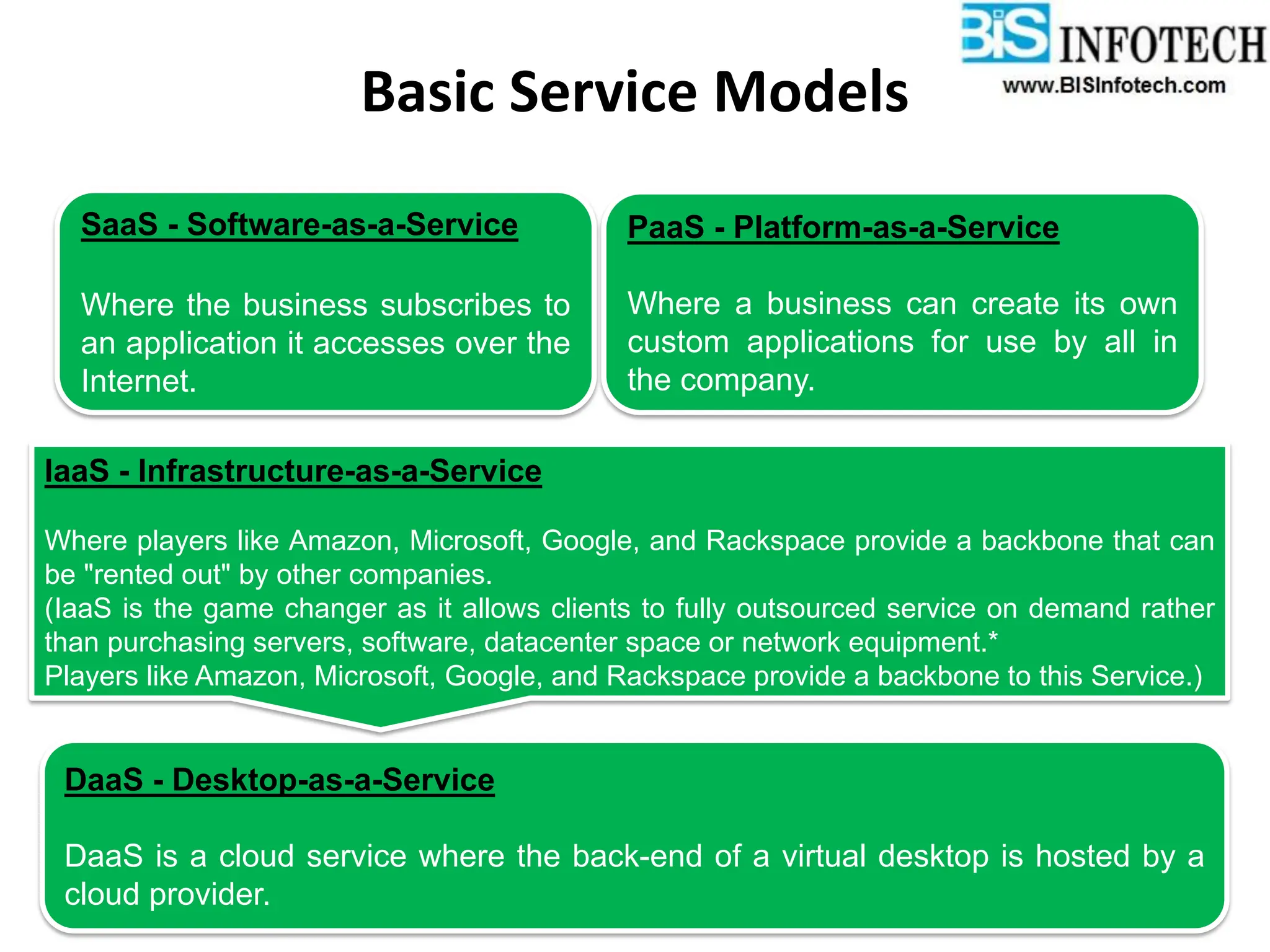 Basic Service Models
SaaS - Software-as-a-Service
Where the business subscribes to
an application it accesses over the
Internet.
PaaS - Platform-as-a-Service
Where a business can create its own
custom applications for use by all in
the company.
IaaS - Infrastructure-as-a-Service
Where players like Amazon, Microsoft, Google, and Rackspace provide a backbone that can
be "rented out" by other companies.
(IaaS is the game changer as it allows clients to fully outsourced service on demand rather
than purchasing servers, software, datacenter space or network equipment.*
Players like Amazon, Microsoft, Google, and Rackspace provide a backbone to this Service.)
DaaS - Desktop-as-a-Service
DaaS is a cloud service where the back-end of a virtual desktop is hosted by a
cloud provider.
 
