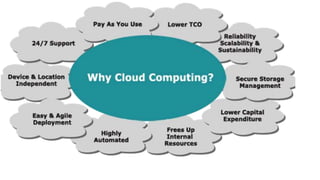 cloud-computing--------------------.pptx