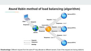 Round Robin method of load balancing (algorithm)
Disadvantage: Different request from the same IP may allocate to different servers. Even if the request are having relations
 