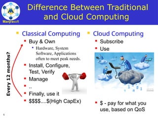 6
Manjrasoft
Difference Between Traditional
and Cloud Computing
 Classical Computing
 Buy & Own

Hardware, System
Software, Applications
often to meet peak needs.
 Install, Configure,
Test, Verify
 Manage
 ..
 Finally, use it
 $$$$....$(High CapEx)
 Cloud Computing
 Subscribe
 Use
 $ - pay for what you
use, based on QoS
Every
12
months?
 
