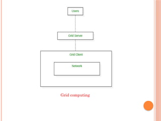 Grid computing
 