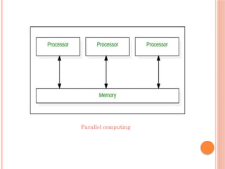 Parallel computing
 
