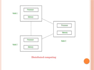 Distributed computing
 