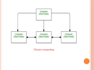 Cluster computing
 