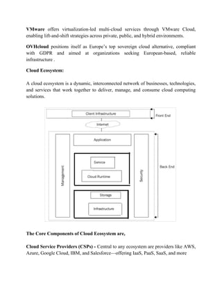 Basics of Cloud Computing - Cloud Ecosystem | DOCX