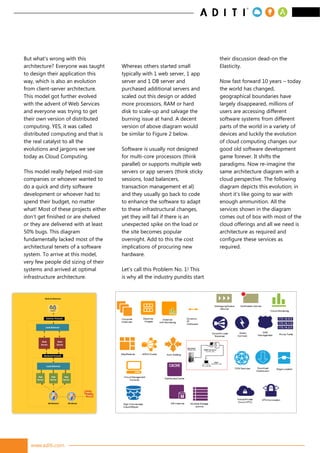 Cloud computing - an architect's perspective | PDF