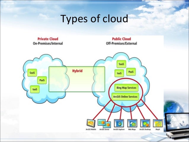 Type Of Cloud Computing What Is Cloud Computing Just As The Name Type Of Cloud Computing What Is Cloud Computing Just As The Name