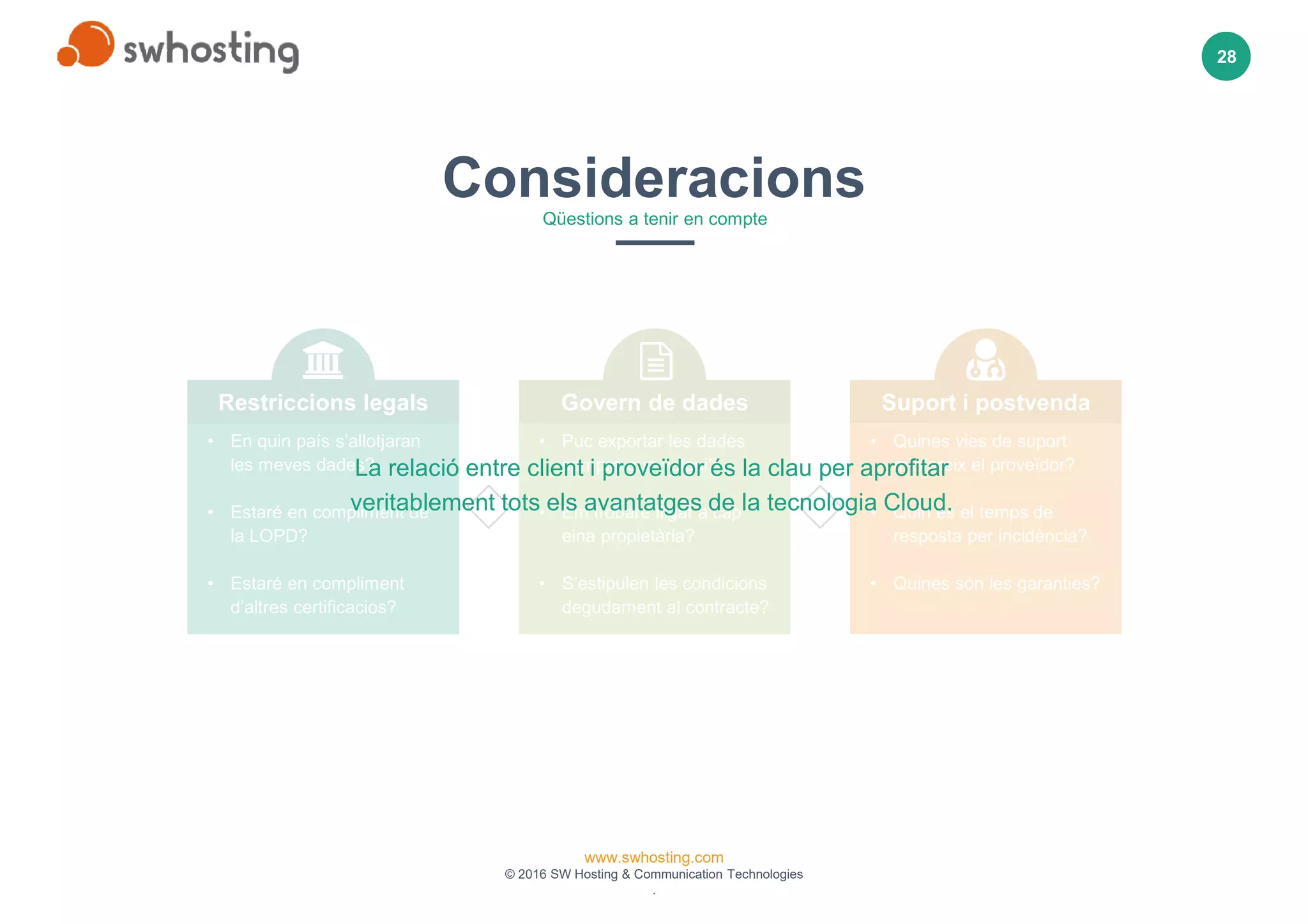www.swhosting.com
© 2016 SW Hosting & Communication Technologies
.
28
• Puc exportar les dades
sempre que vulgui?
• Em trobaré lligat a cap
eina propietària?
• S’estipulen les condicions
degudament al contracte?
Govern de dades
• Quines vies de suport
m’ofereix el proveïdor?
• Quin és el temps de
resposta per incidència?
• Quines són les garanties?
Suport i postvenda
• En quin país s’allotjaran
les meves dades?
• Estaré en compliment de
la LOPD?
• Estaré en compliment
d’altres certificacios?
Restriccions legals
ConsideracionsQüestions a tenir en compte
La relació entre client i proveïdor és la clau per aprofitar
veritablement tots els avantatges de la tecnologia Cloud.
 