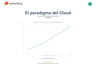 www.swhosting.com
© 2016 SW Hosting & Communication Technologies
.
7
El paradigma del Cloud
L’expansió del Cloud a escala ...