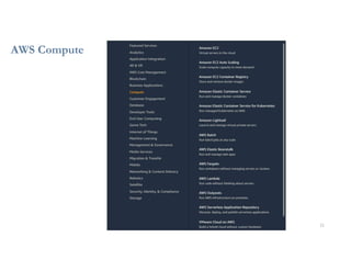 AWS Compute
11
 