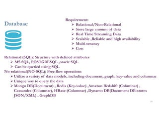 Database
24
Requirement:
 Relational/Non-Relational
 Store large amount of data
 Real Time Streaming Data
 Scalable ,Reliable and high availability
 Multi-tenancy
 Cost
Relational (SQL): Structure with defined attributes
 MS SQL, POSTGRESQL ,oracle SQL
 Can be queried using SQL
No-relational(NO-SQL): Free flow operations
Utilize a variety of data models, including document, graph, key-value and columnar
Unique way to query the data
Mongo DB(Document) , Redis (Key-value) ,Amazon Redshift (Columnar) ,
Cassandra (Columnar), HBase (Columnar) ,Dynamo DB(Document DB-stores
JSON/XML) , GraphDB
 
