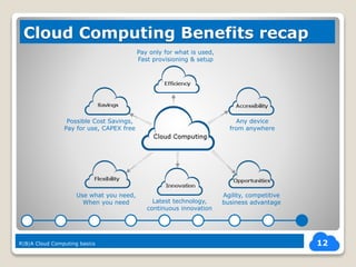 12
Cloud Computing Benefits recap
R|B|A Cloud Computing basics
Possible Cost Savings,
Pay for use, CAPEX free
Use what you need,
When you need Latest technology,
continuous innovation
Pay only for what is used,
Fast provisioning & setup
Any device
from anywhere
Agility, competitive
business advantage
 