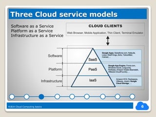 6
Three Cloud service models
Software as a Service
Platform as a Service
Infrastructure as a Service
R|B|A Cloud Computing basics
 