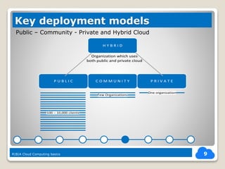 9
Key deployment models
R|B|A Cloud Computing basics
Public – Community - Private and Hybrid Cloud
P U B L I C P R I V A T EC O M M U N I T Y
Few Organizations
One organization
100 – 10,000 clients
Organization which uses
both public and private cloud
H Y B R I D
 