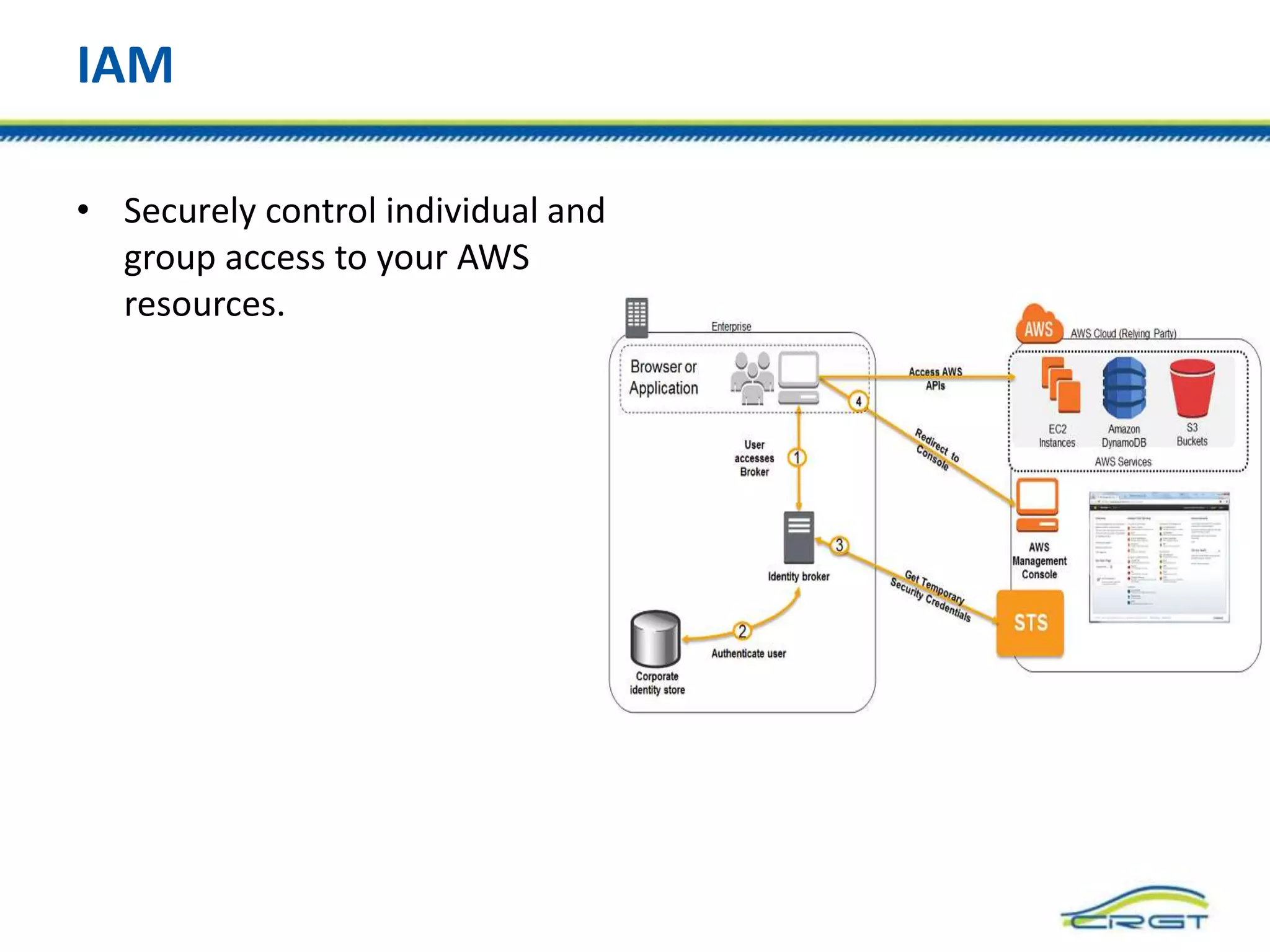 IAM
• Securely control individual and
group access to your AWS
resources.
 