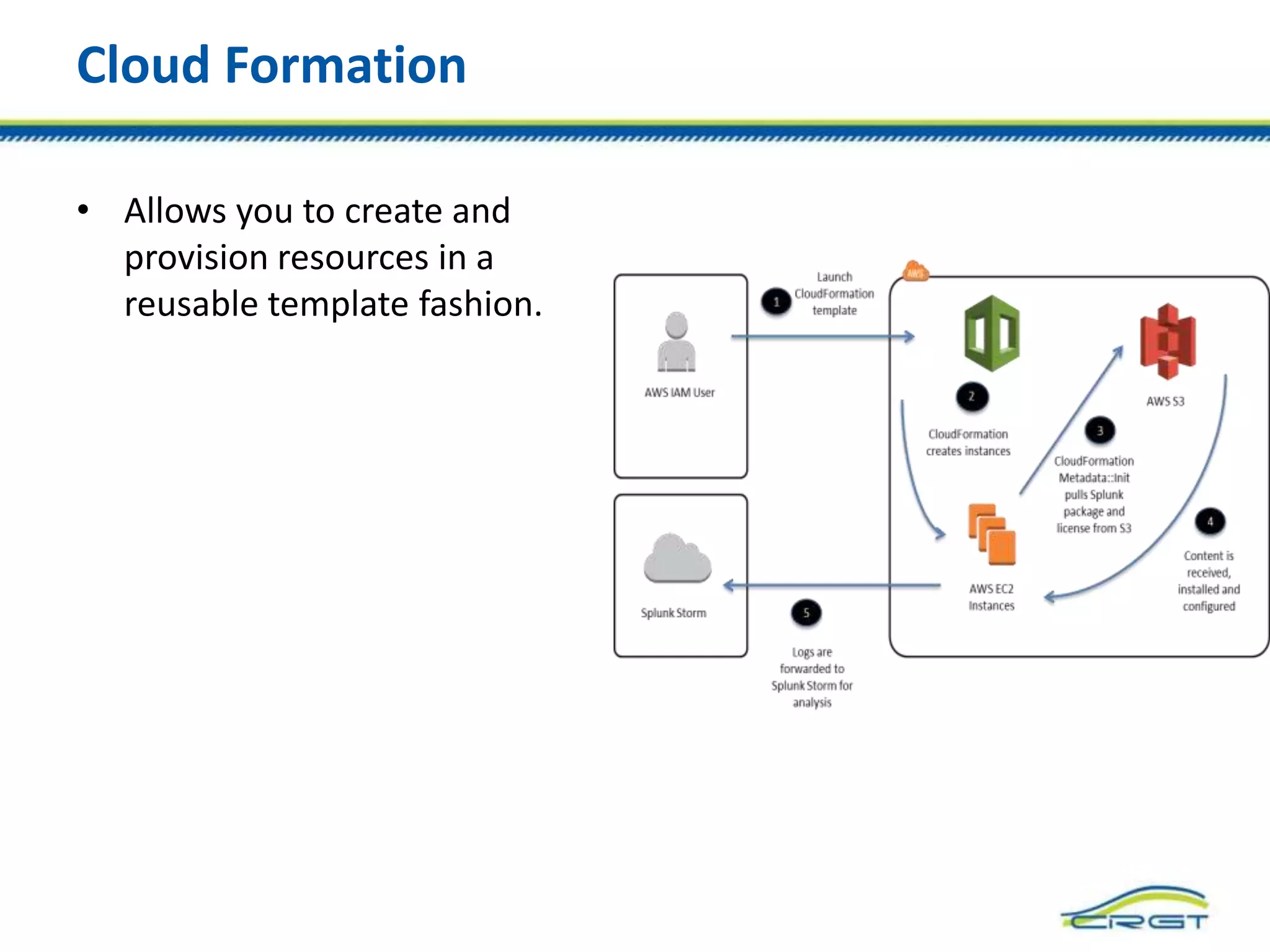 Cloud Formation
• Allows you to create and
provision resources in a
reusable template fashion.
 