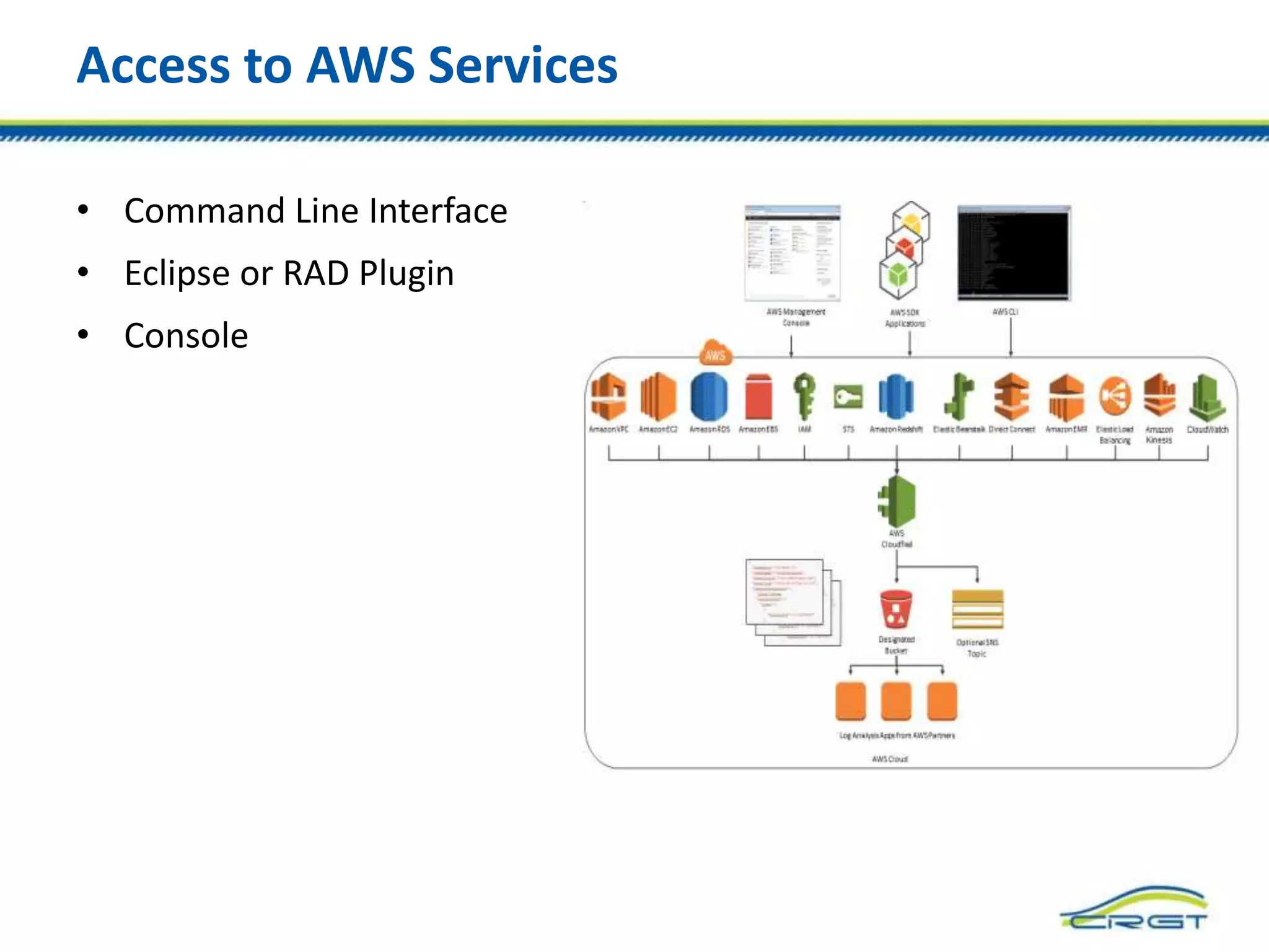 Access to AWS Services
• Command Line Interface
• Eclipse or RAD Plugin
• Console
 