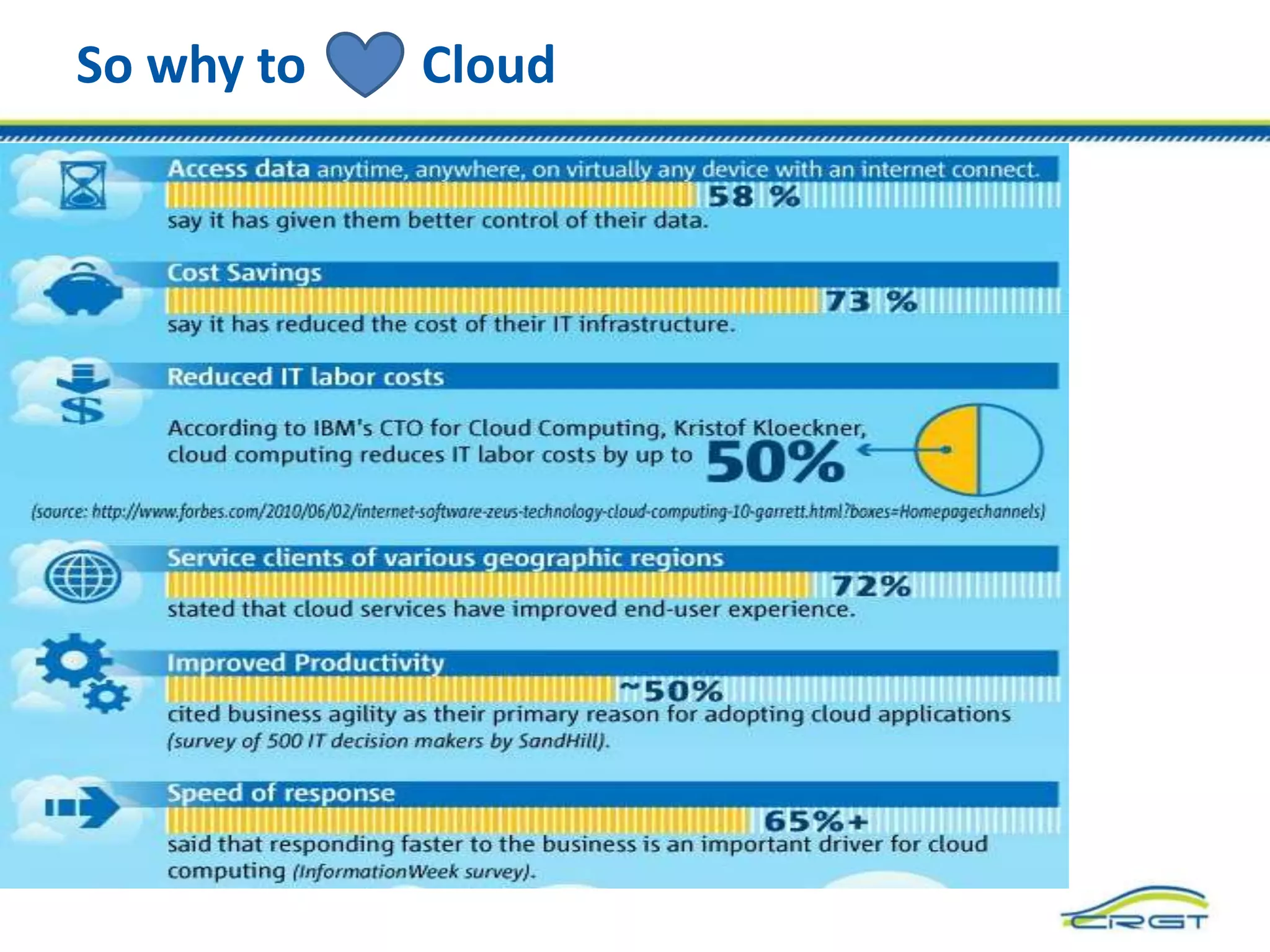 So why to Cloud
 